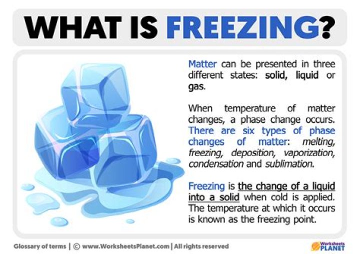 Why ice has lower freezing point than ice cream?