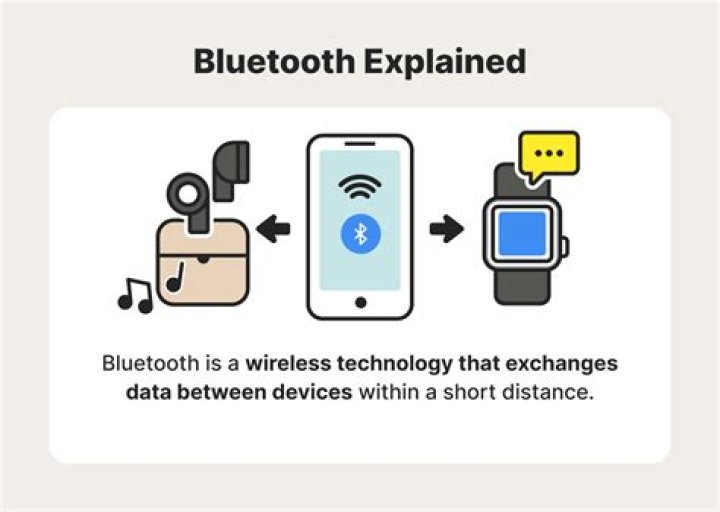 Why is Bluetooth not picking up devices?