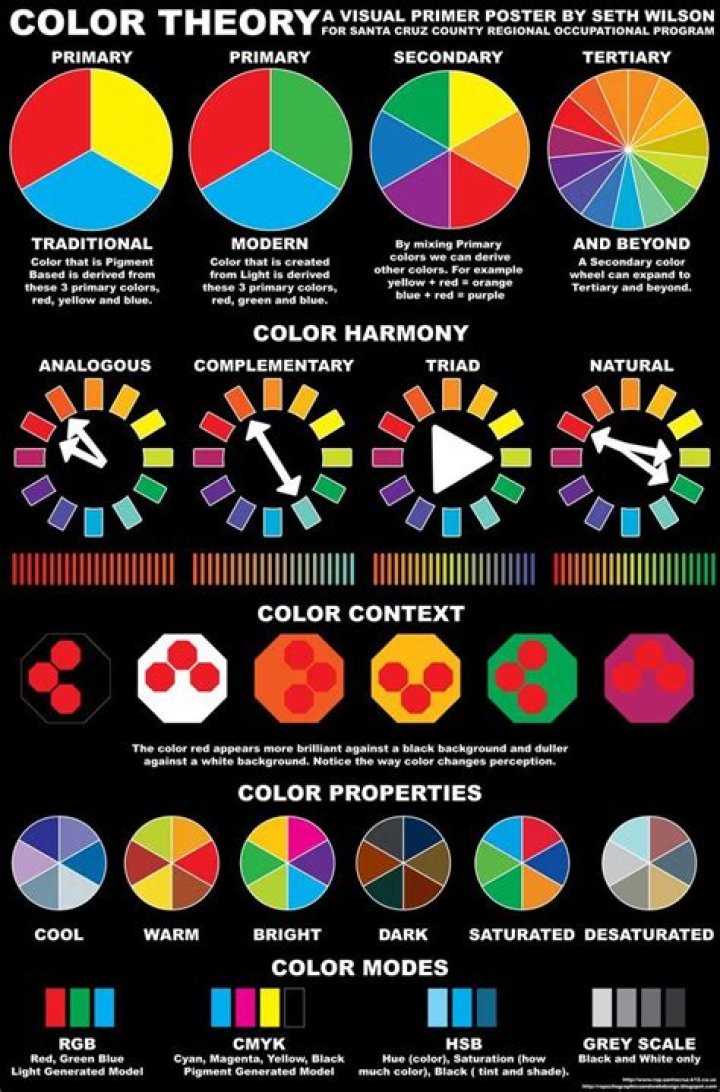 Why is color theory so important in graphic design?