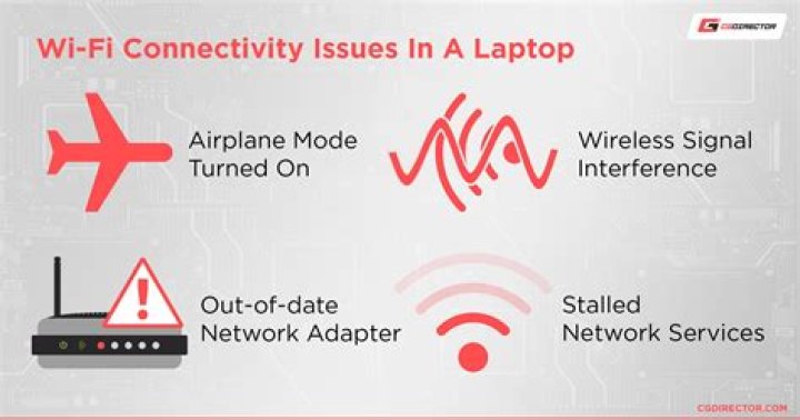 Why is my internet suddenly not connecting?