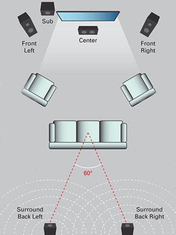 Why is my surround sound low?