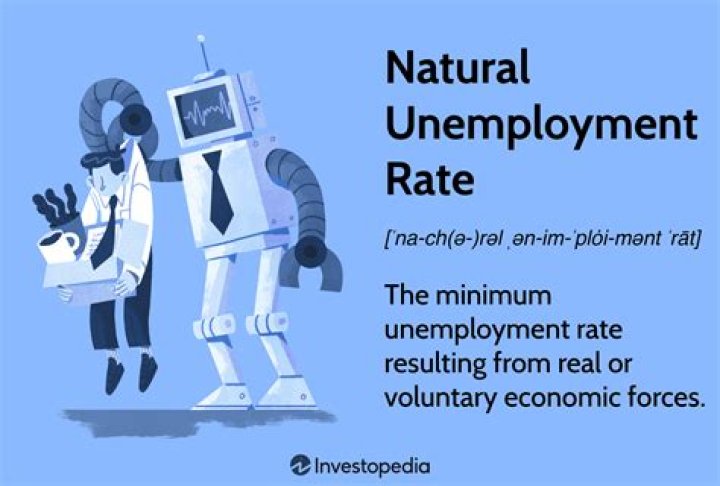 Why is the natural rate of unemployment considered natural?
