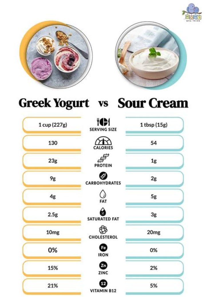 Why is yogurt sour and solid?