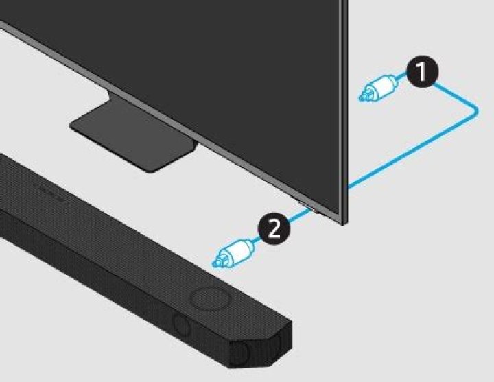Wie verbinde ich Samsung Soundbar mit Samsung TV?