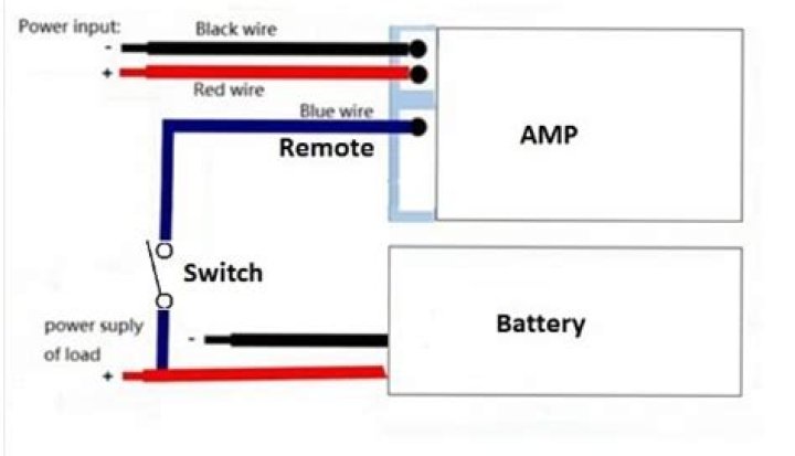 Will amp turn on without remote wire?